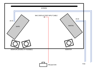 electricity stage plan